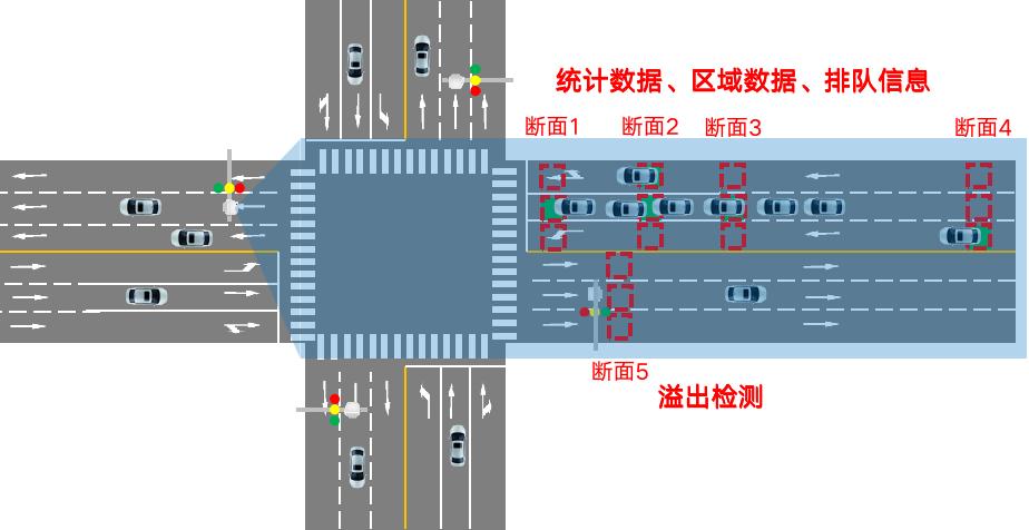 廣域雷達(dá)微波檢測(cè)器DTAM D29