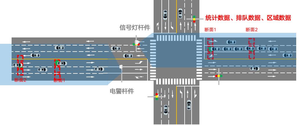 雷視融合微波檢測(cè)器DTAM D10-V